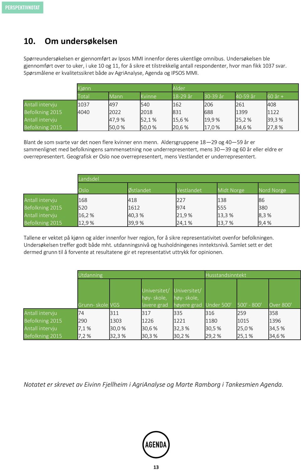 Spørsmålene er kvalitetssikret både av AgriAnalyse, Agenda og IPSOS MMI.