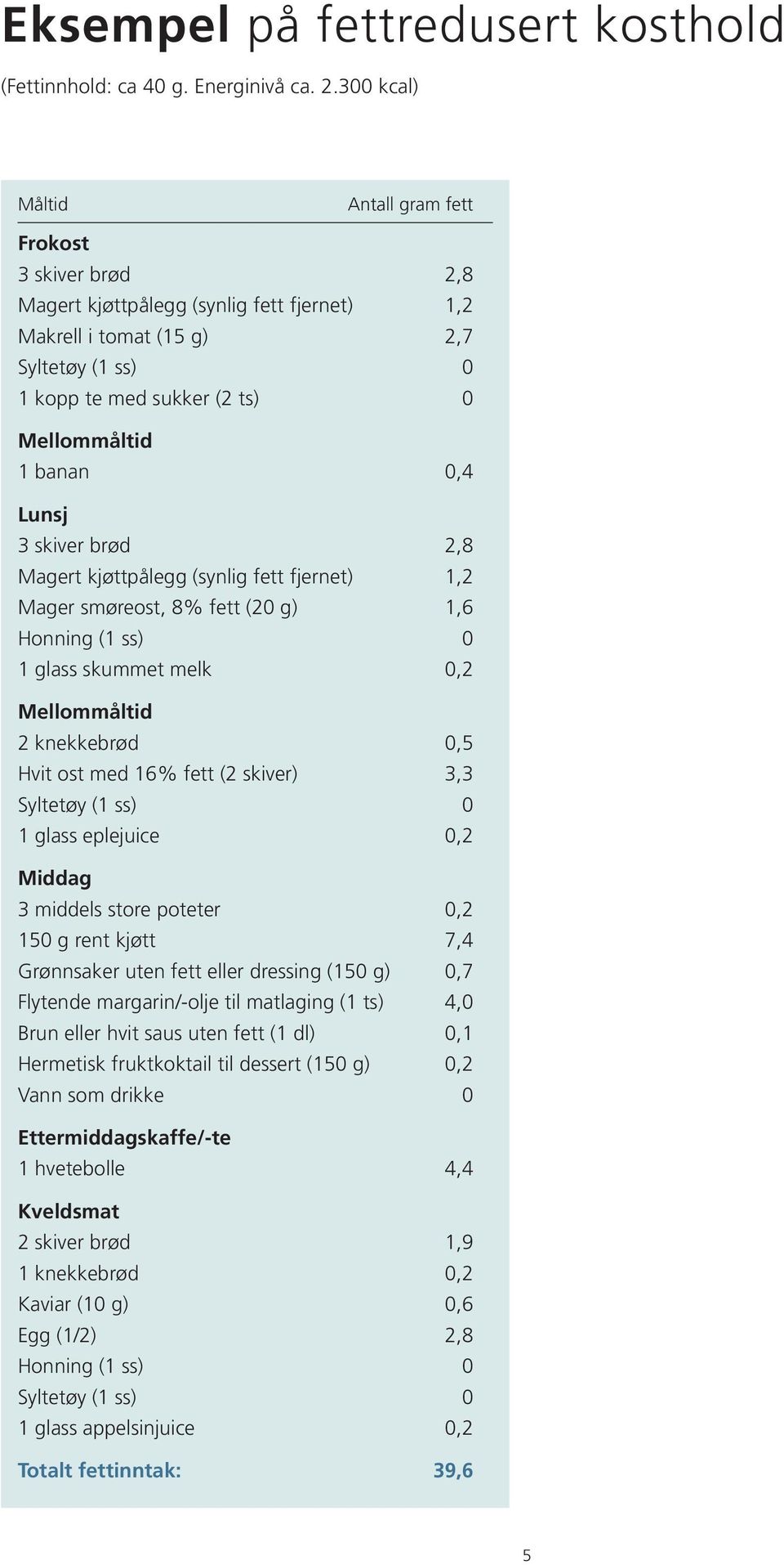 banan 0,4 Lunsj 3 skiver brød 2,8 Magert kjøttpålegg (synlig fett fjernet) 1,2 Mager smøreost, 8% fett (20 g) 1,6 Honning (1 ss) 0 1 glass skummet melk 0,2 Mellommåltid 2 knekkebrød 0,5 Hvit ost med