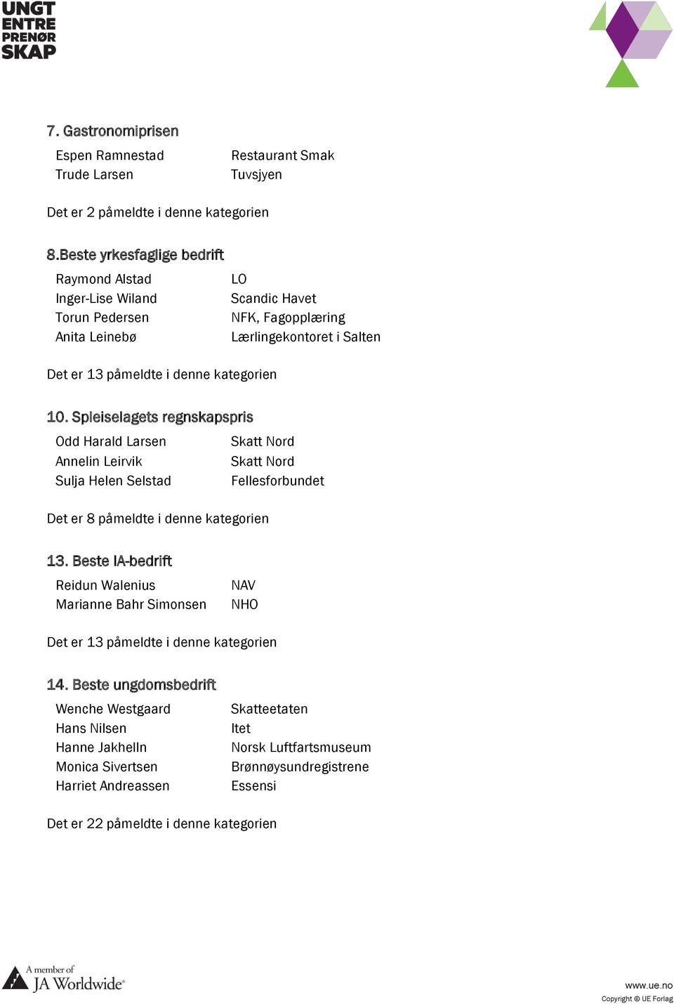 Spleiselagets regnskapspris Odd Harald Larsen Skatt Nord Annelin Leirvik Skatt Nord Sulja Helen Selstad Fellesforbundet Det er 8 påmeldte i denne kategorien 13.