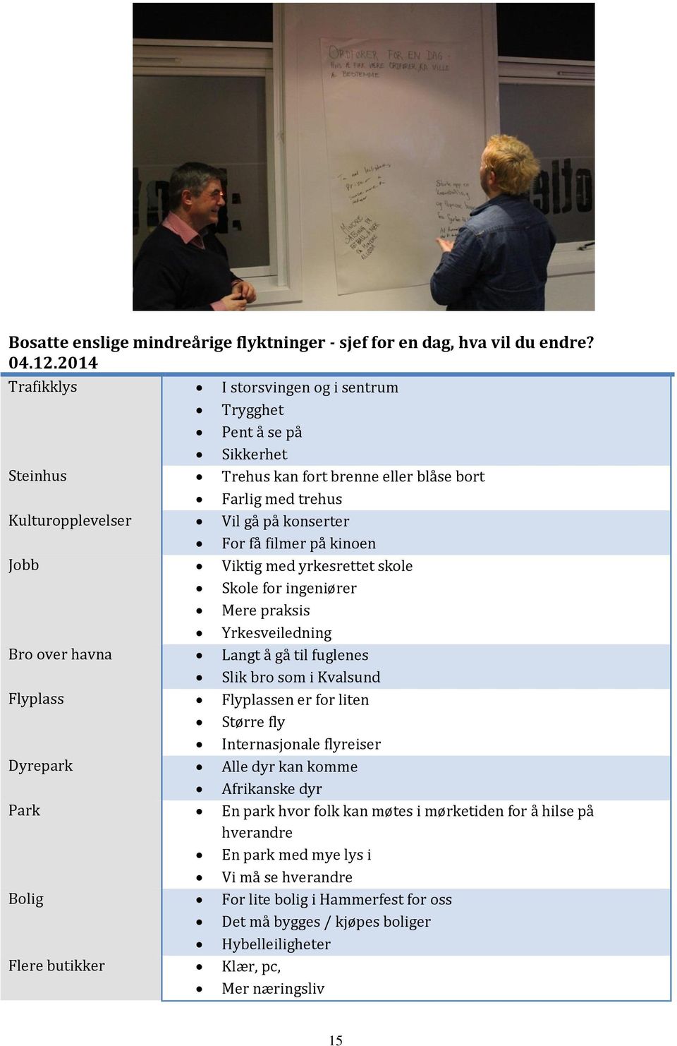 kinoen Jobb Viktig med yrkesrettet skole Skole for ingeniører Mere praksis Yrkesveiledning Bro over havna Langt å gå til fuglenes Slik bro som i Kvalsund Flyplass Flyplassen er for liten Større fly