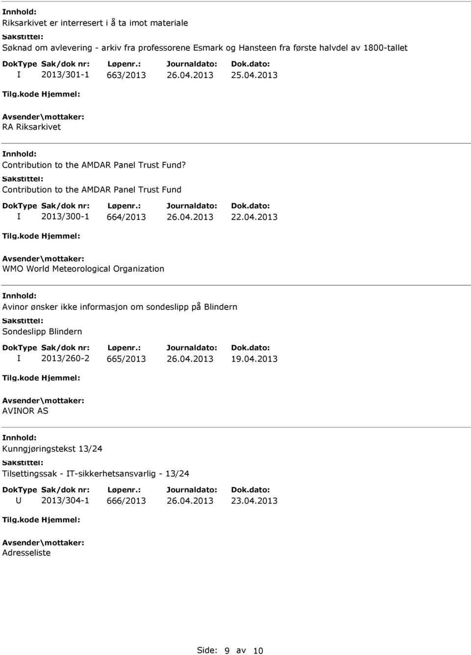 Contribution to the AMDAR anel Trust Fund 2013/300-1 664/2013 WMO World Meteorological Organization Avinor ønsker ikke informasjon om