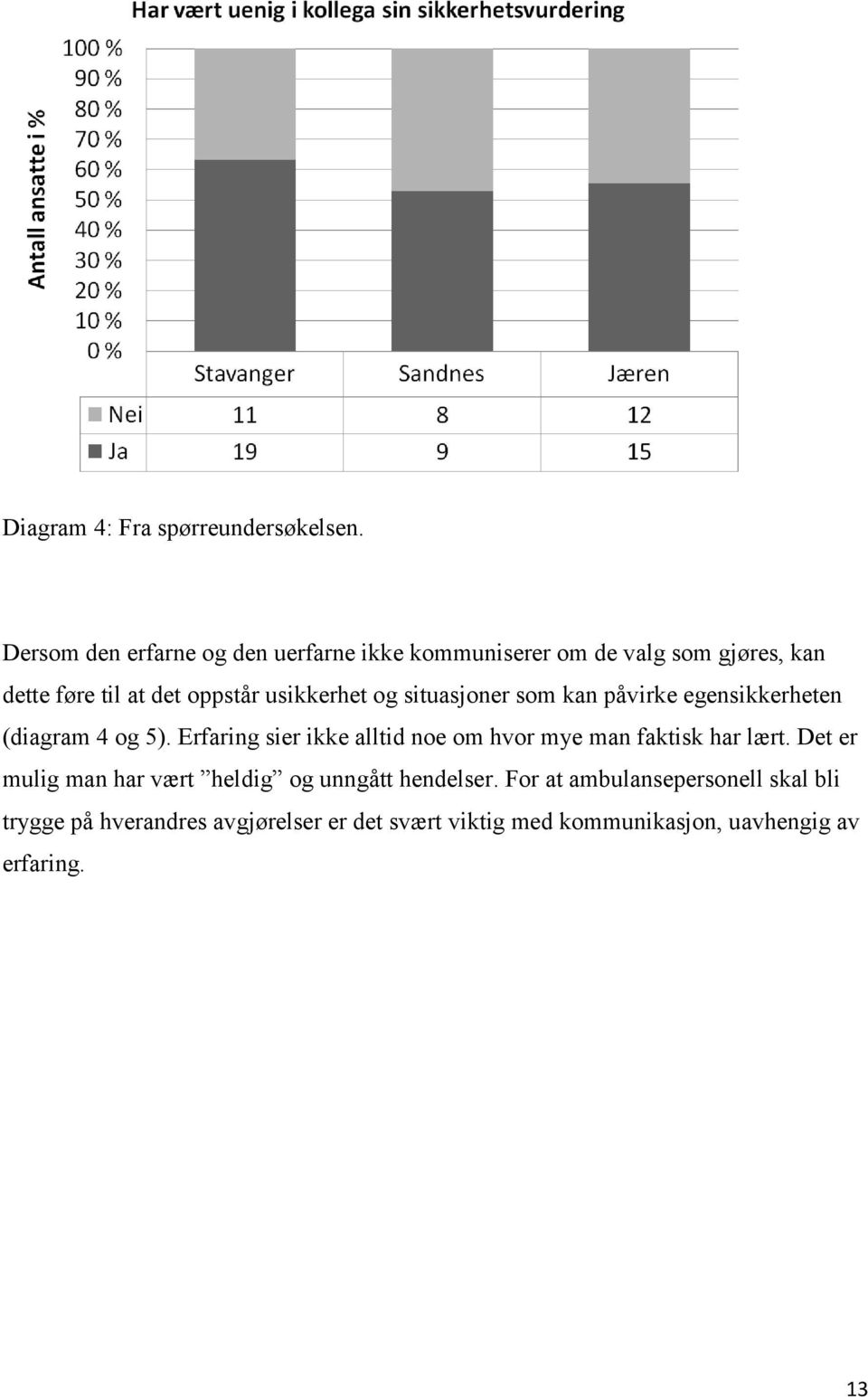 usikkerhet og situasjoner som kan påvirke egensikkerheten (diagram 4 og 5).