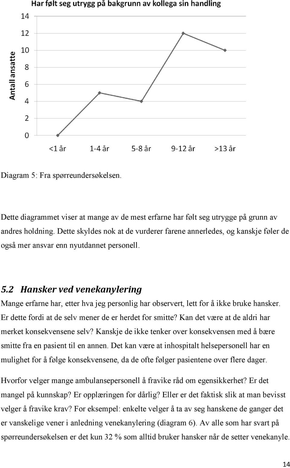 2 Hansker ved venekanylering Mange erfarne har, etter hva jeg personlig har observert, lett for å ikke bruke hansker. Er dette fordi at de selv mener de er herdet for smitte?