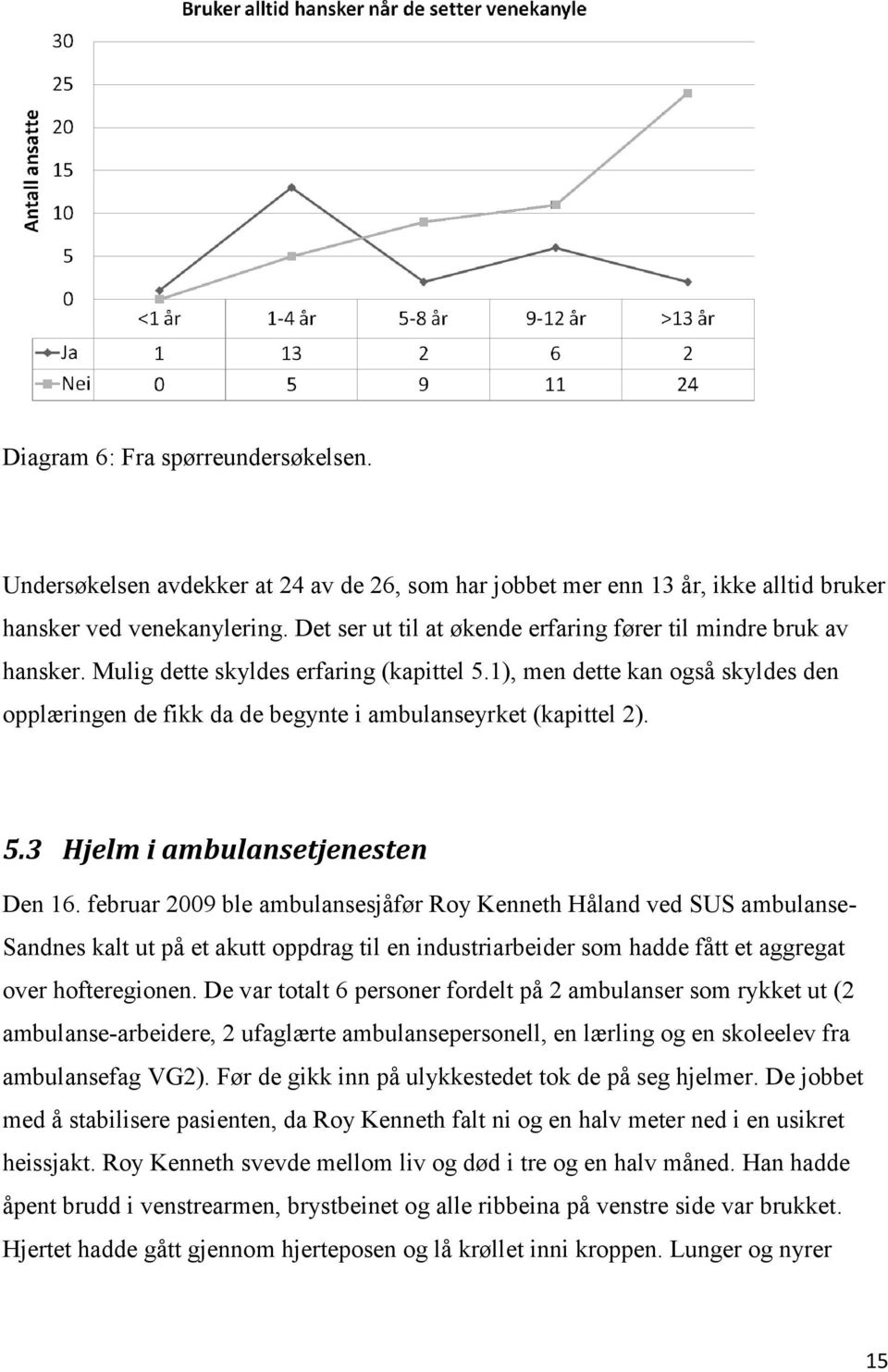 1), men dette kan også skyldes den opplæringen de fikk da de begynte i ambulanseyrket (kapittel 2). 5.3 Hjelm i ambulansetjenesten Den 16.