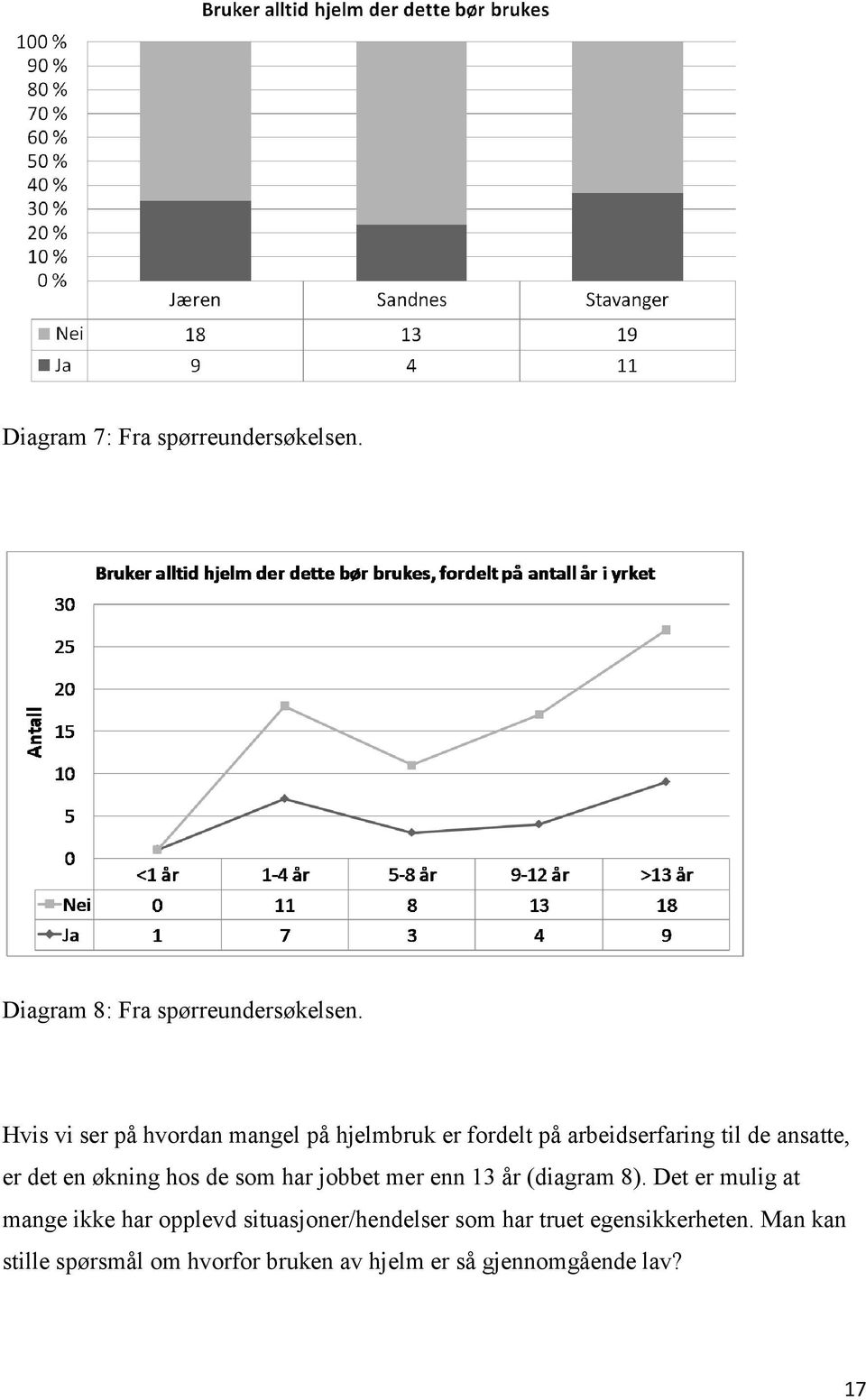 økning hos de som har jobbet mer enn 13 år (diagram 8).