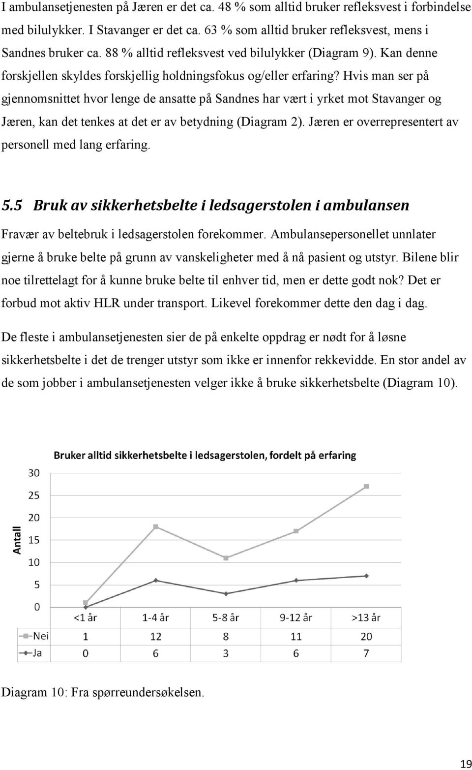 Hvis man ser på gjennomsnittet hvor lenge de ansatte på Sandnes har vært i yrket mot Stavanger og Jæren, kan det tenkes at det er av betydning (Diagram 2).