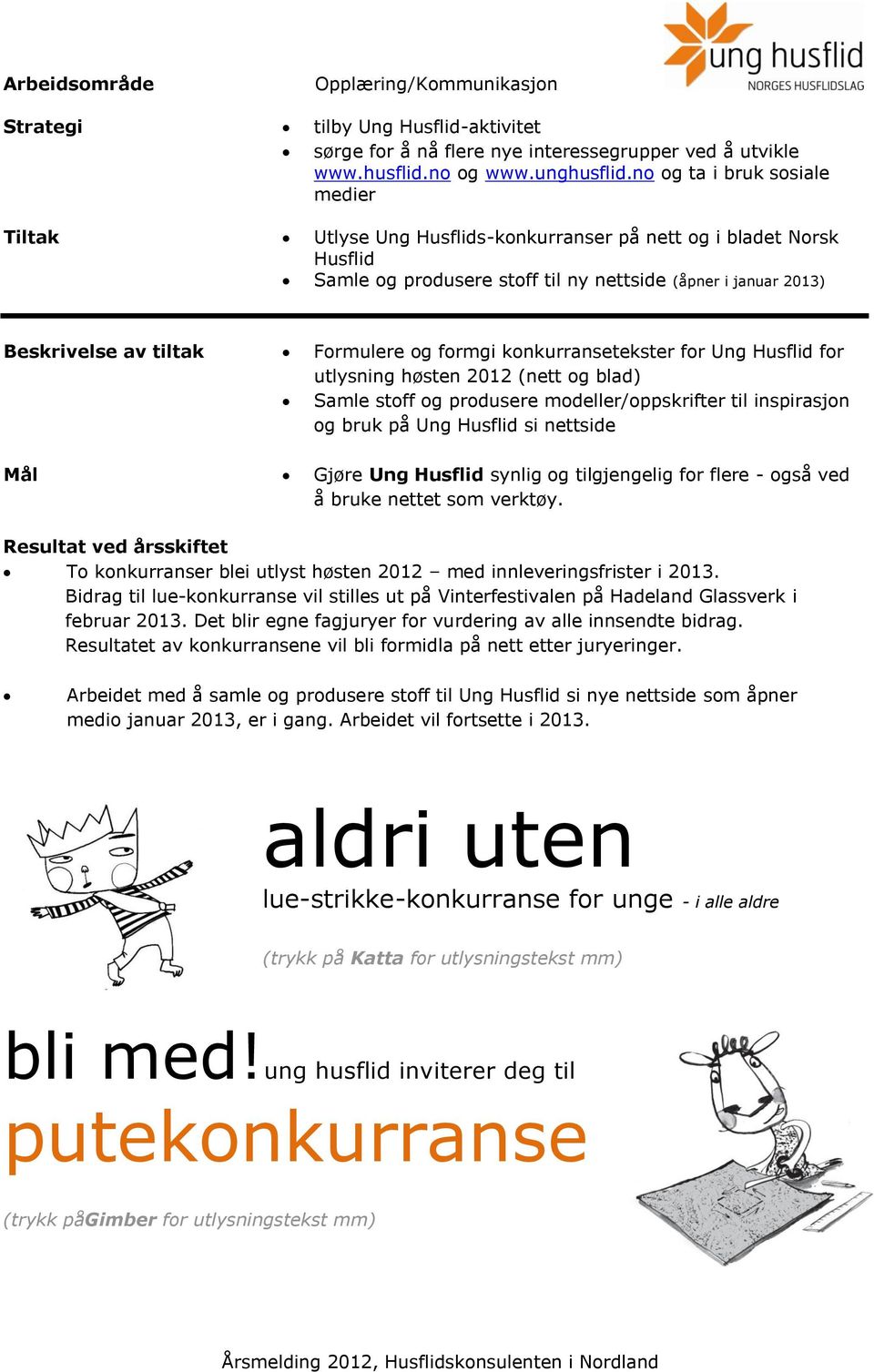 og formgi konkurransetekster for Ung Husflid for utlysning høsten 2012 (nett og blad) Samle stoff og produsere modeller/oppskrifter til inspirasjon og bruk på Ung Husflid si nettside Mål Gjøre Ung