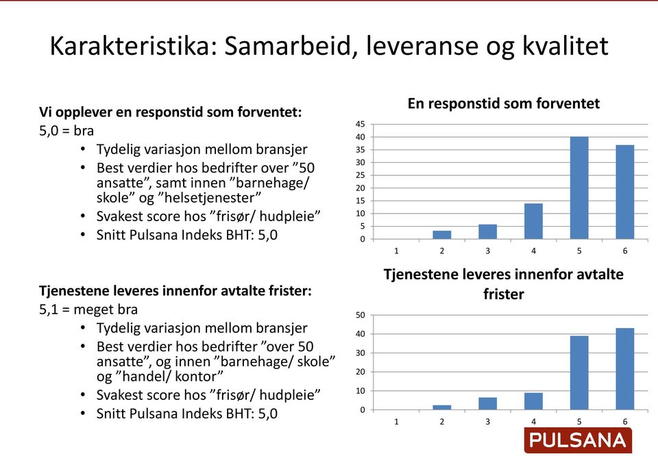 = meget bra Tydelig variasjon mellom bransjer Best verdier hos bedrifter over 50 ansatte, og innen barnehage/ skole og handel/ kontor Svakest score hos frisør/ hudpleie