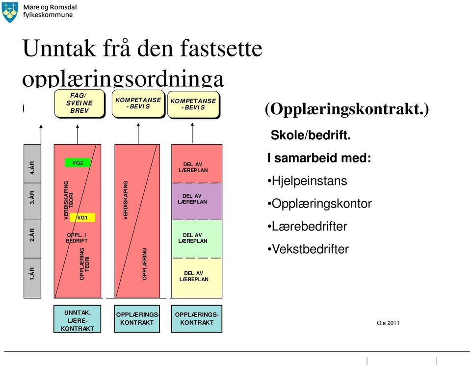 ÅR VERDISKAPING TEORI VG2 VG1 OPPL.