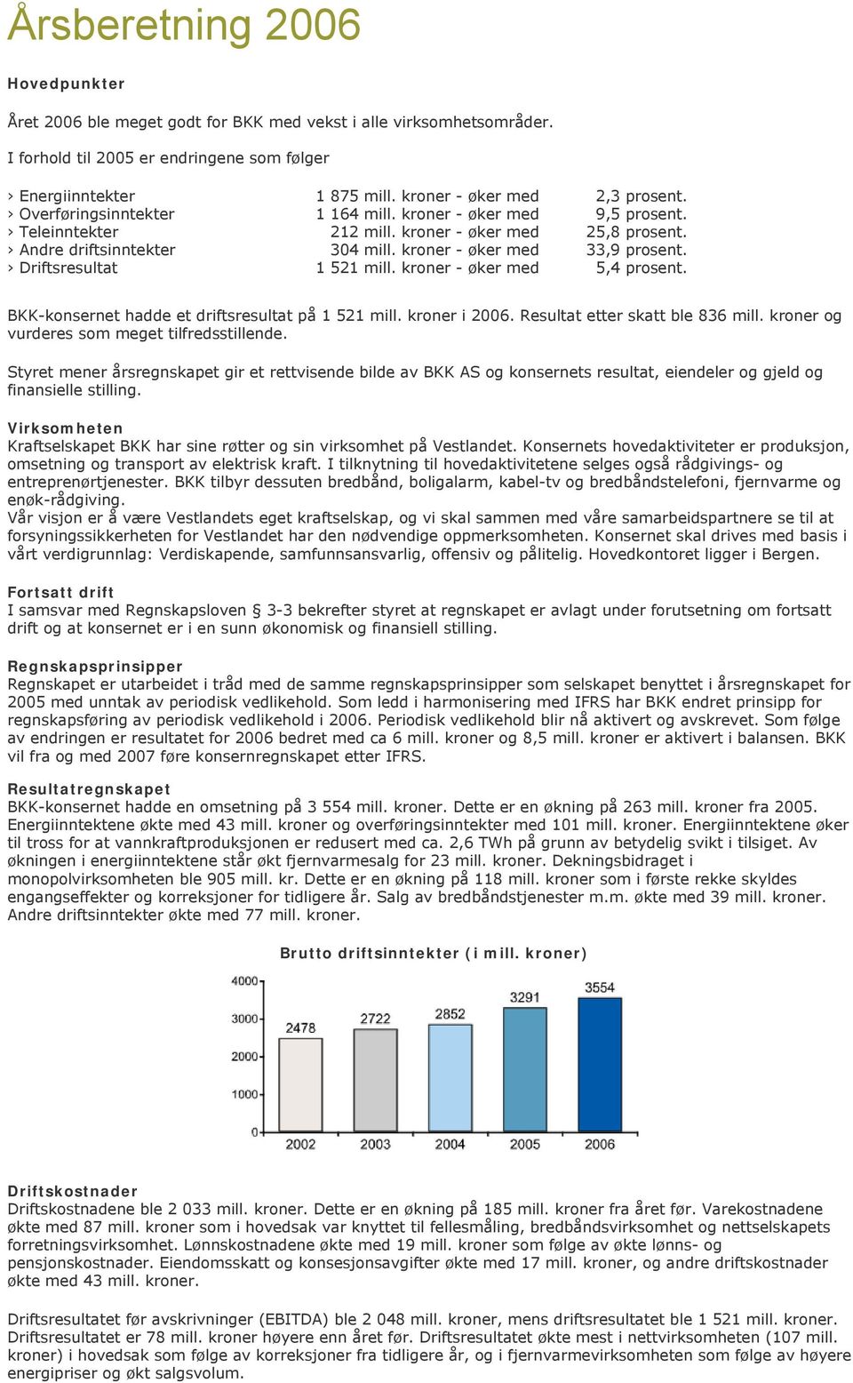 kroner - øker med 33,9 prosent. Driftsresultat 1 521 mill. kroner - øker med 5,4 prosent. BKK-konsernet hadde et driftsresultat på 1 521 mill. kroner i 2006. Resultat etter skatt ble 836 mill.