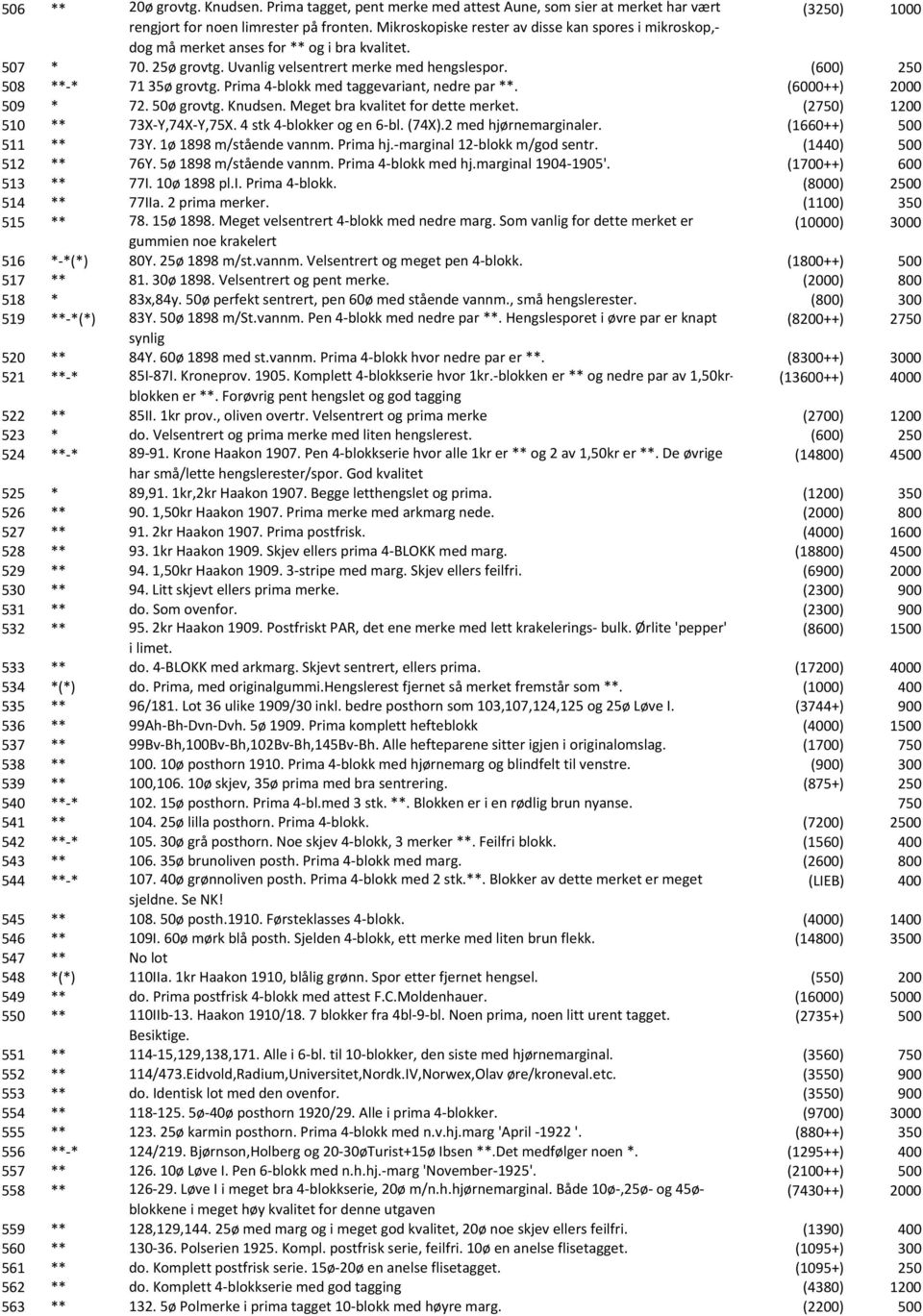 Prima 4-blokk med taggevariant, nedre par **. (6000++) 509 * 72. 50ø grovtg. Knudsen. Meget bra kvalitet for dette merket. (2) 1 510 ** 73X-Y,74X-Y,75X. 4 stk 4-blokker og en 6-bl. (74X).