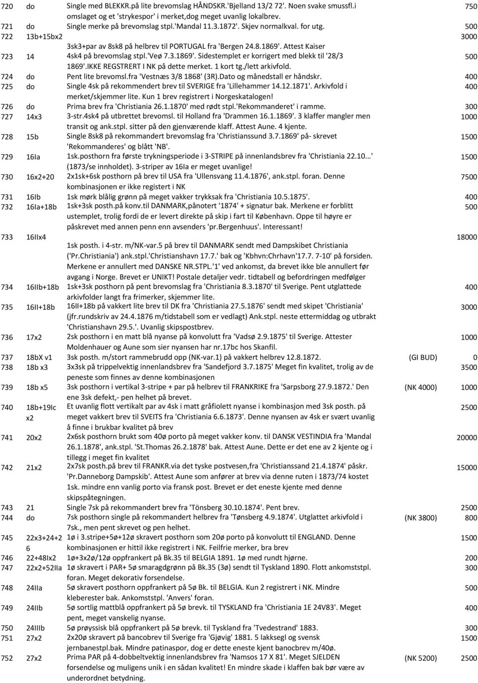 IKKE REGSTRERT I NK på dette merket. 1 kort tg./lett arkivfold. 724 do Pent lite brevomsl.fra 'Vestnæs 3/8 1868' (3R).Dato og månedstall er håndskr.