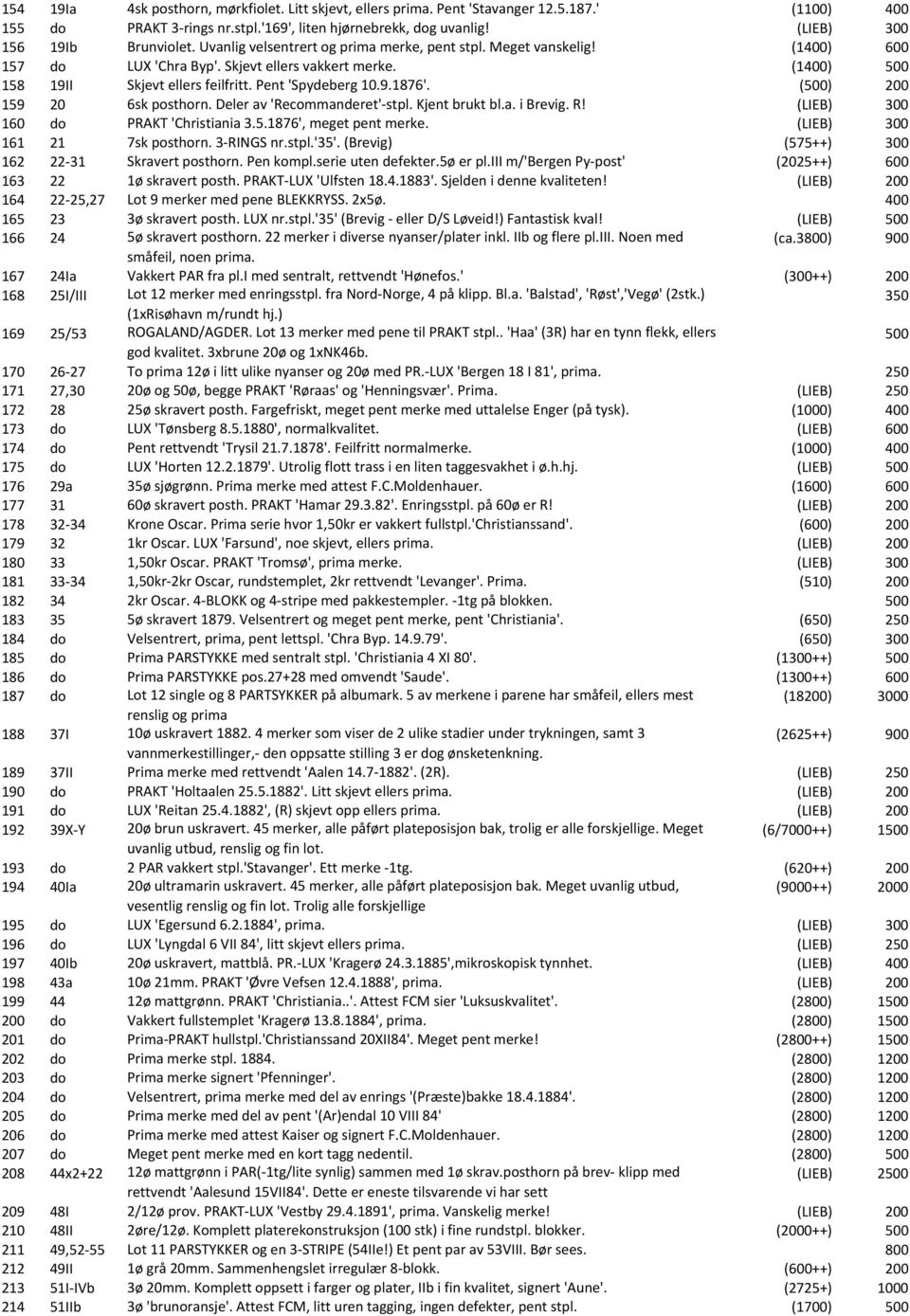 () 159 20 6sk posthorn. Deler av 'Recommanderet'-stpl. Kjent brukt bl.a. i Brevig. R! (LIEB) 160 do PRAKT 'Christiania 3.5.1876', meget pent merke. (LIEB) 161 21 7sk posthorn. 3-RINGS nr.stpl.'35'.