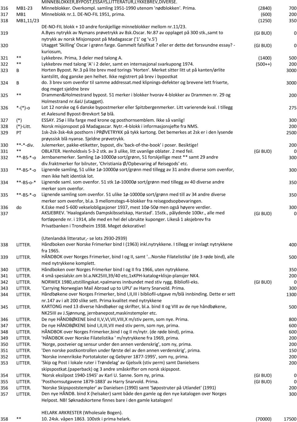 ,samt to (GI BUD) 0 nytrykk av norsk Misjonspost på Madagascar ('1' og 'v.5') 320 Utagget 'Skilling' Oscar i grønn farge. Gammelt falsifikat? eller er dette det forsvundne essay?