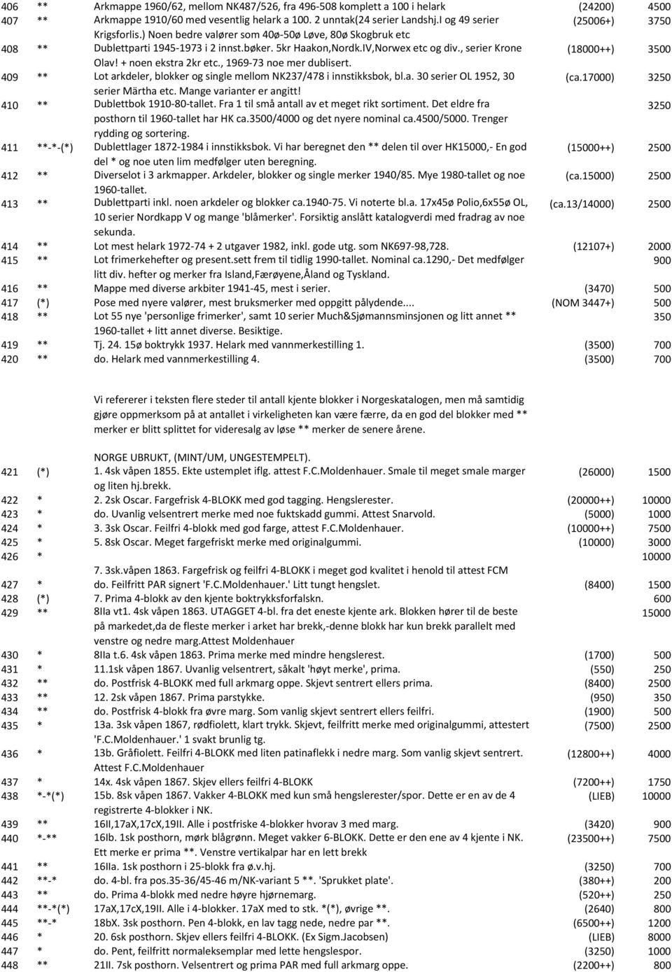 , 1969-73 noe mer dublisert. 409 ** Lot arkdeler, blokker og single mellom NK237/478 i innstikksbok, bl.a. 30 serier OL 1952, 30 (ca.17000) 3250 serier Märtha etc. Mange varianter er angitt!