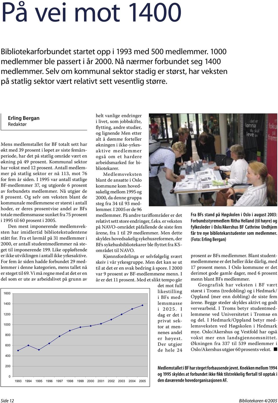 Erling Bergan Redaktør Mens medlemstallet for BF totalt sett har økt med 39 prosent i løpet av siste femårsperiode, har det på statlig område vært en økning på 49 prosent.