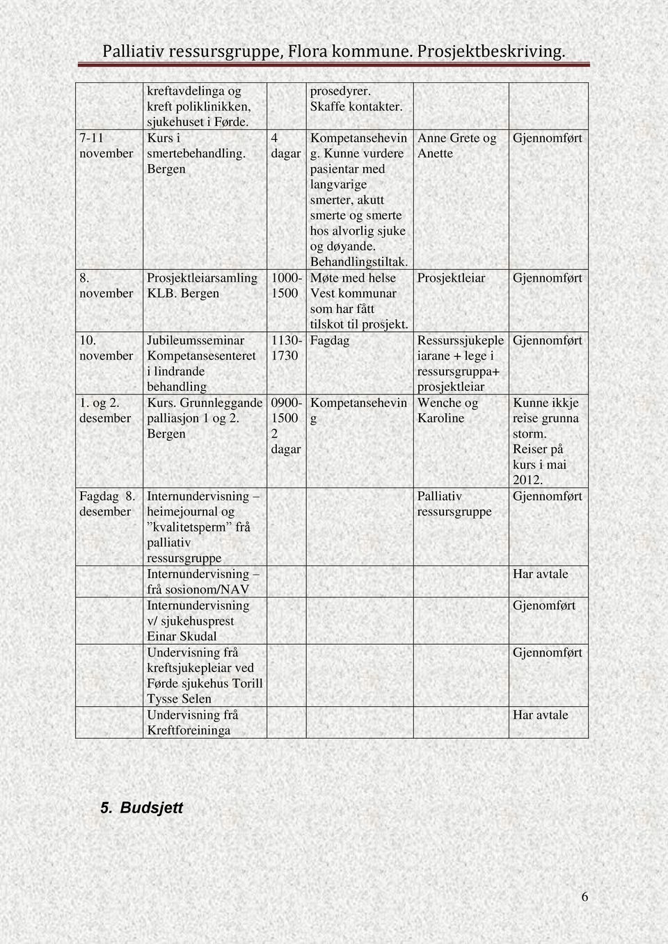 Bergen Internundervisning heimejournal og kvalitetsperm frå palliativ ressursgruppe Internundervisning frå sosionom/nav Internundervisning v/ sjukehusprest Einar Skudal Undervisning frå