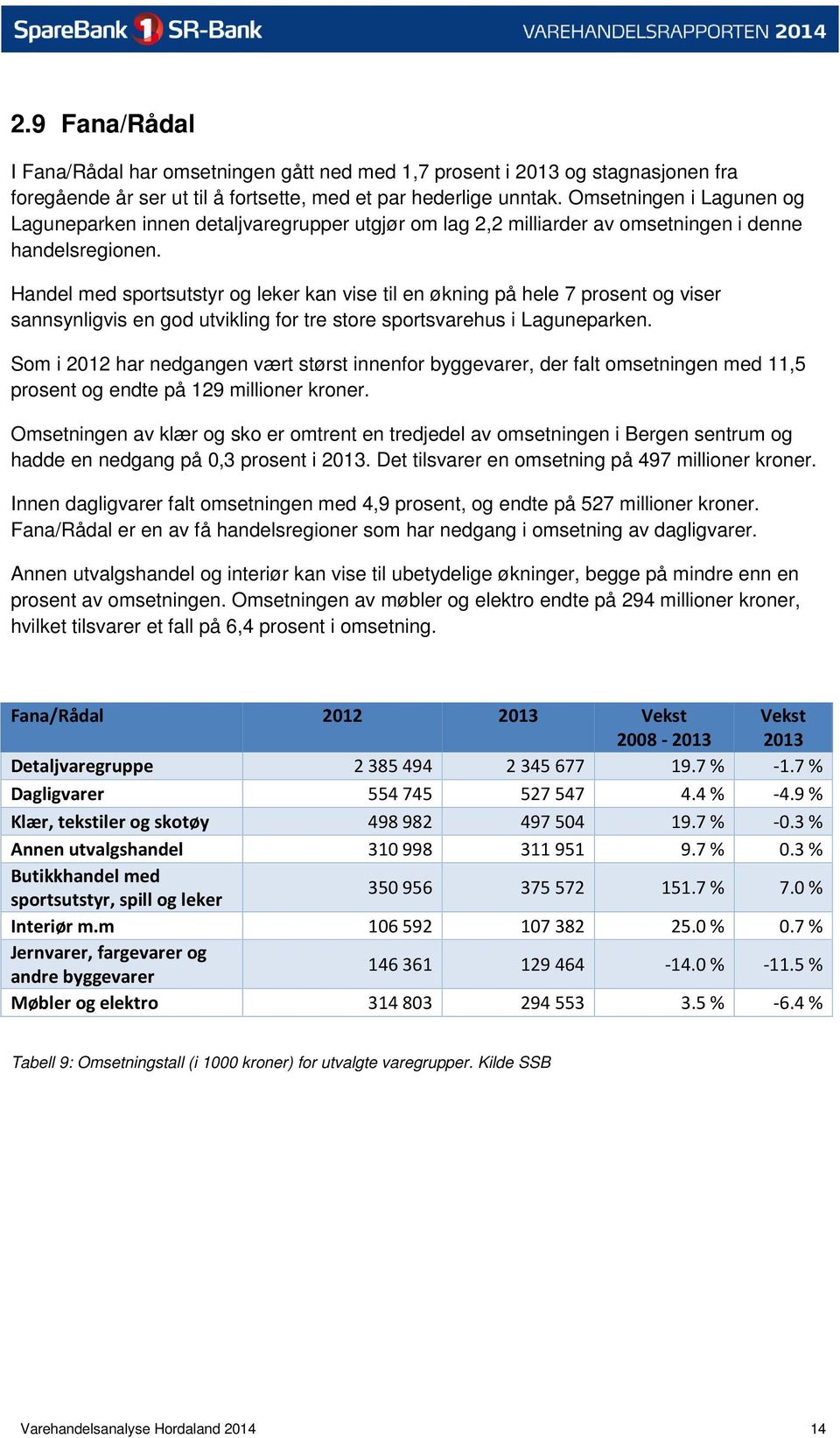 Handel med sportsutstyr og leker kan vise til en økning på hele 7 prosent og viser sannsynligvis en god utvikling for tre store sportsvarehus i Laguneparken.