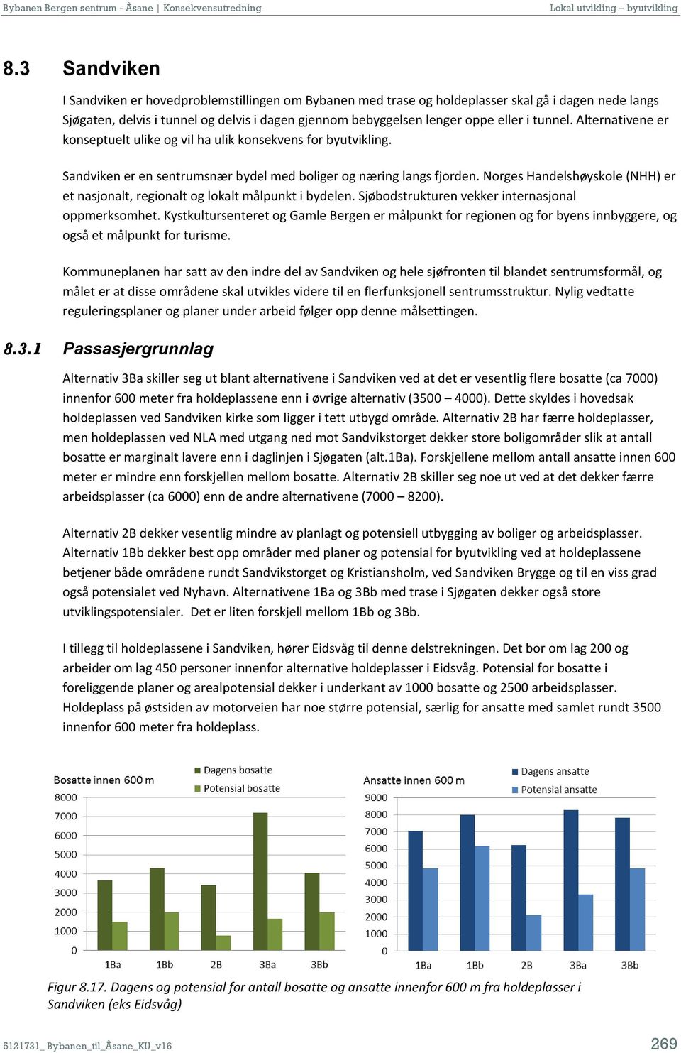 Nrges Handelshøyskle (NHH) er et nasjnalt, reginalt g lkalt målpunkt i bydelen. Sjøbdstrukturen vekker internasjnal ppmerksmhet.