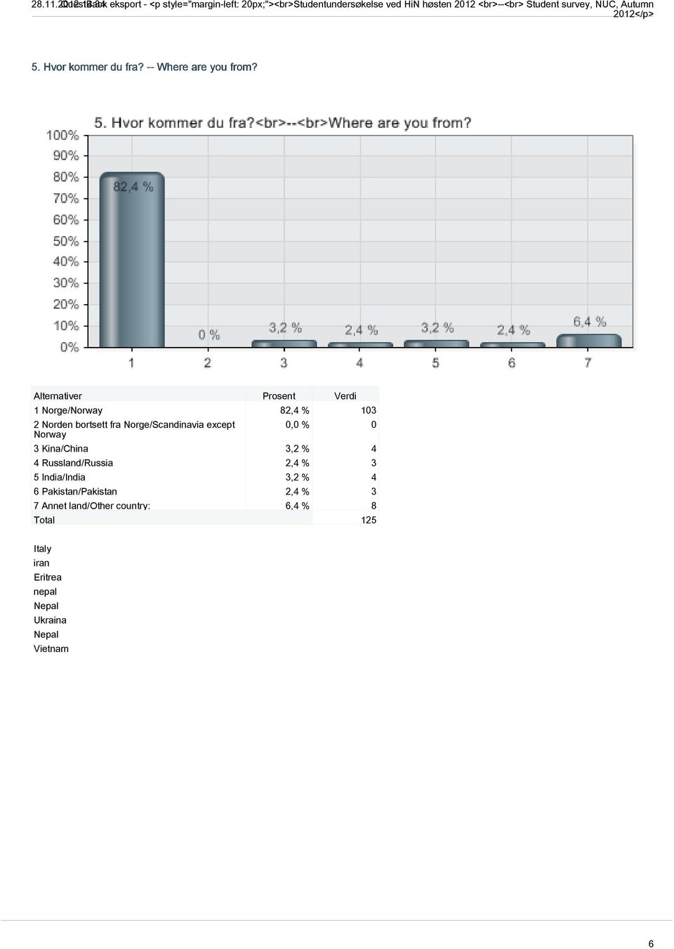 survey, NUC, Autumn 2012</p> 5. Hvor kommer du fra? -- Where are you from?