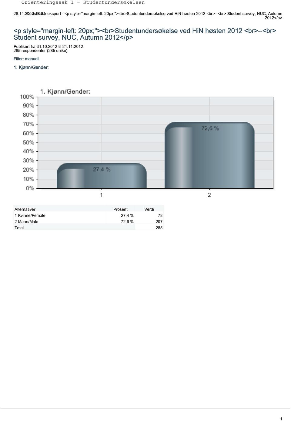 Student survey, NUC, Autumn 2012</p> <p style="margin-left: 20px;"><br>Studentundersøkelse ved HiN høsten 2012