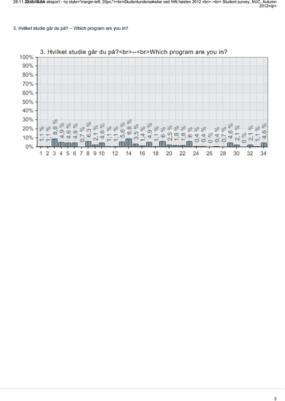 20px;"><br>Studentundersøkelse ved HiN høsten 2012