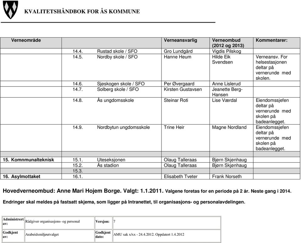 Ås ungdomsskole Steinar Roti Lise Værdal Eiendomssjefen deltar på skolen på badeanlegget. 14.9. Nordbytun ungdomsskole Trine Heir Magne Nordland Eiendomssjefen deltar på skolen på badeanlegget. 15.