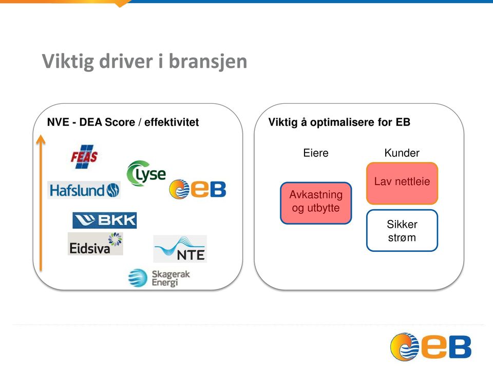 optimalisere for EB Eiere Avkastning