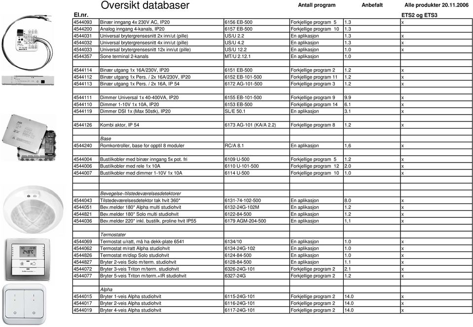 3 x 4544032 Universal brytergrensesnitt 4x inn/ut (pille) US/U 4.2 En aplikasjon 1.3 x 4544033 Universal brytergrensesnitt 12x inn/ut (pille) US/U 12.2 En aplikasjon 1.0 x 4544357 Sone terminal 2-kanals MT/U 2.