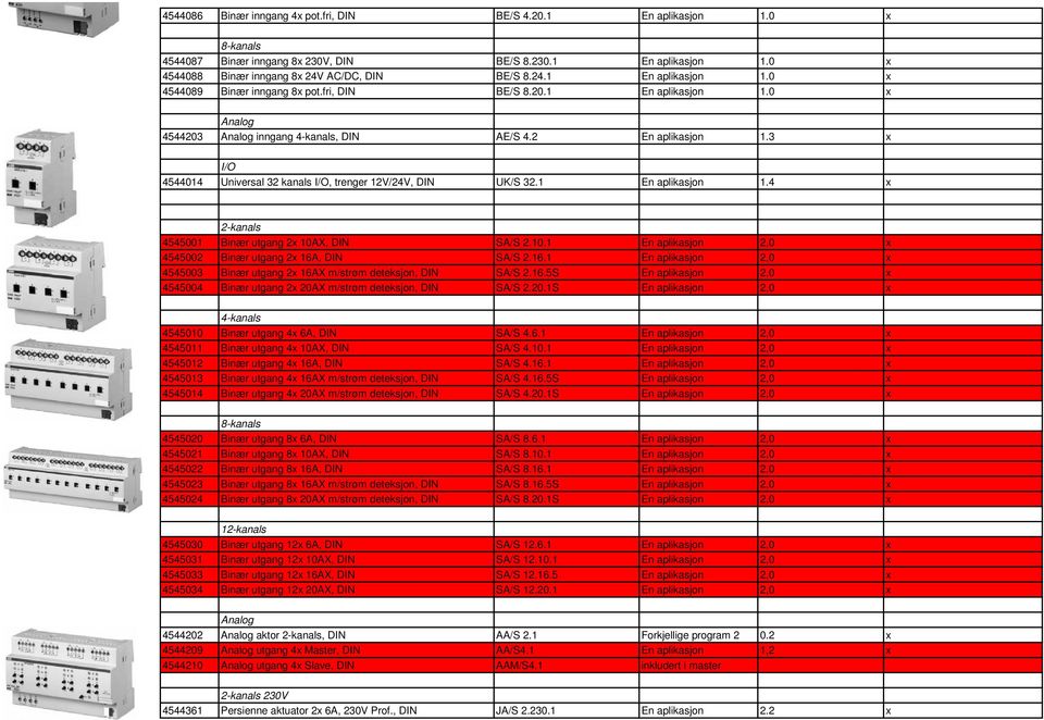 3 x I/O 4544014 Universal 32 kanals I/O, trenger 12V/24V, DIN UK/S 32.1 En aplikasjon 1.4 x 2-kanals 4545001 Binær utgang 2x 10AX, DIN SA/S 2.10.1 En aplikasjon 2,0 x 4545002 Binær utgang 2x 16A, DIN SA/S 2.