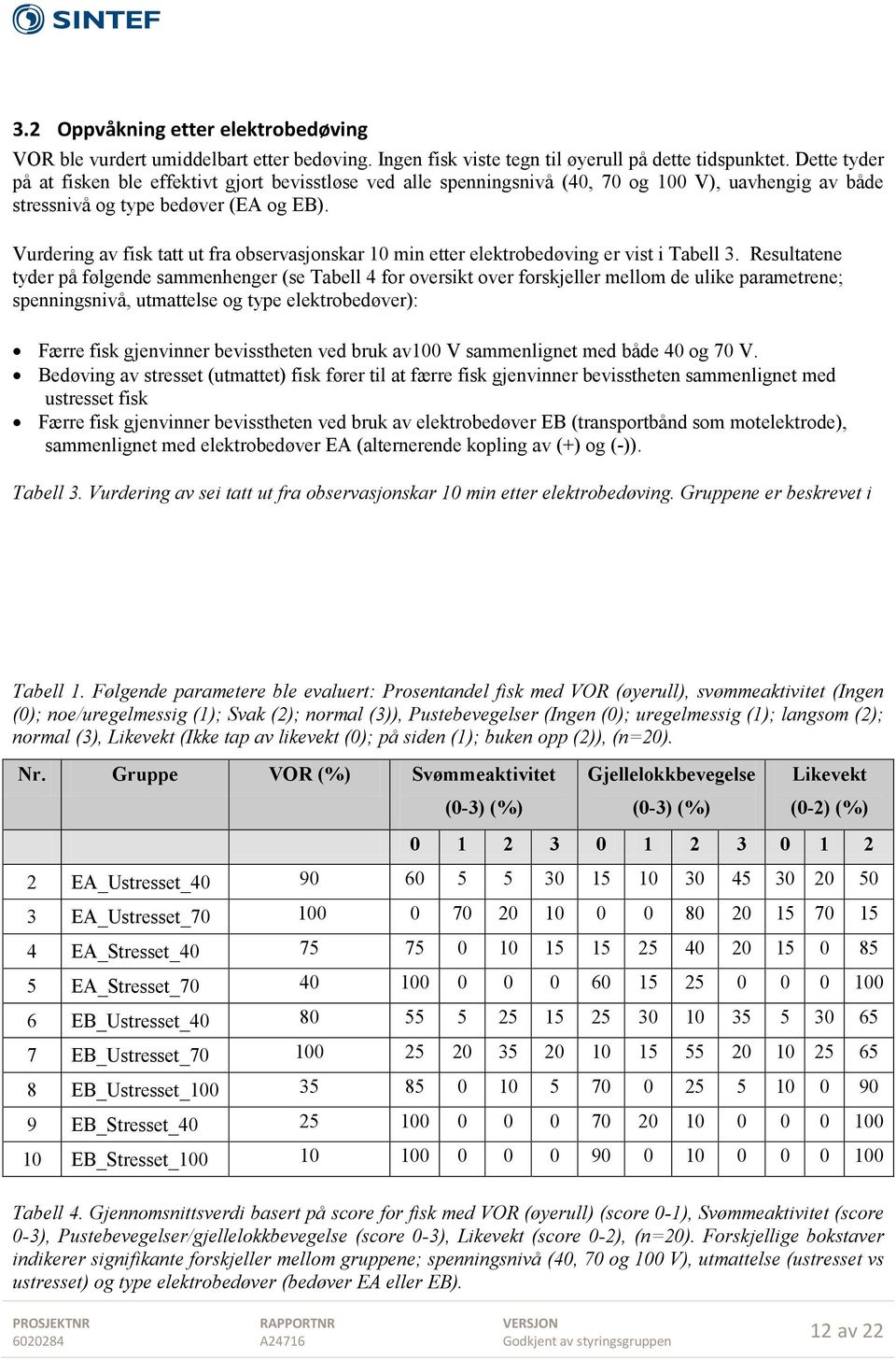 Vurdering av fisk tatt ut fra observasjonskar 10 min etter elektrobedøving er vist i Tabell 3.
