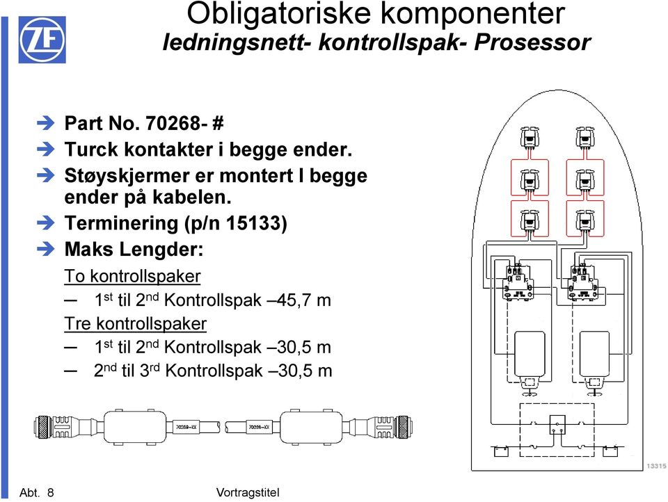 Støyskjermer er montert I begge ender på kabelen.