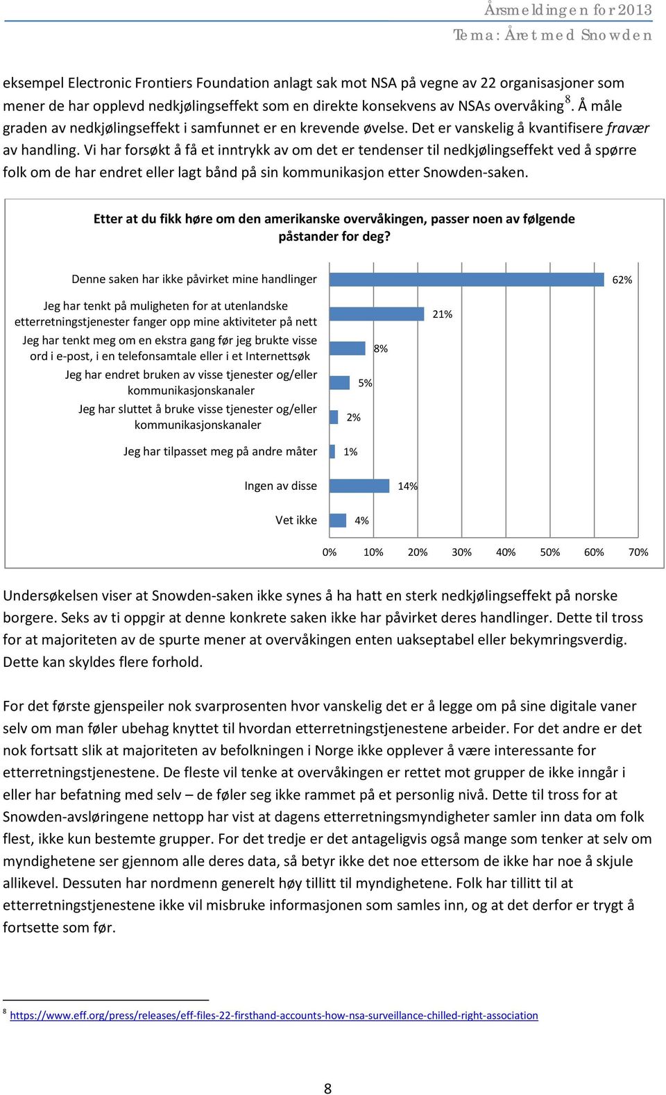 Vi har forsøkt å få et inntrykk av om det er tendenser til nedkjølingseffekt ved å spørre folk om de har endret eller lagt bånd på sin kommunikasjon etter Snowden-saken.