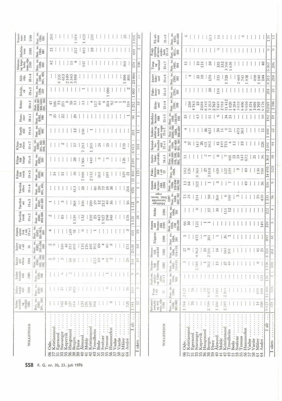 $rj~ll10 I I I I I III~I~I~II d no rl o;i m. I lyn m Y> a PI N rl kaj.fll;dg '131~ r<. f 1 1 1 1 112 a IW I I S ~ ~ R I %j I 1812 IE 1215 I I I ~GZZ I lbsz m 33 28 EI:~!