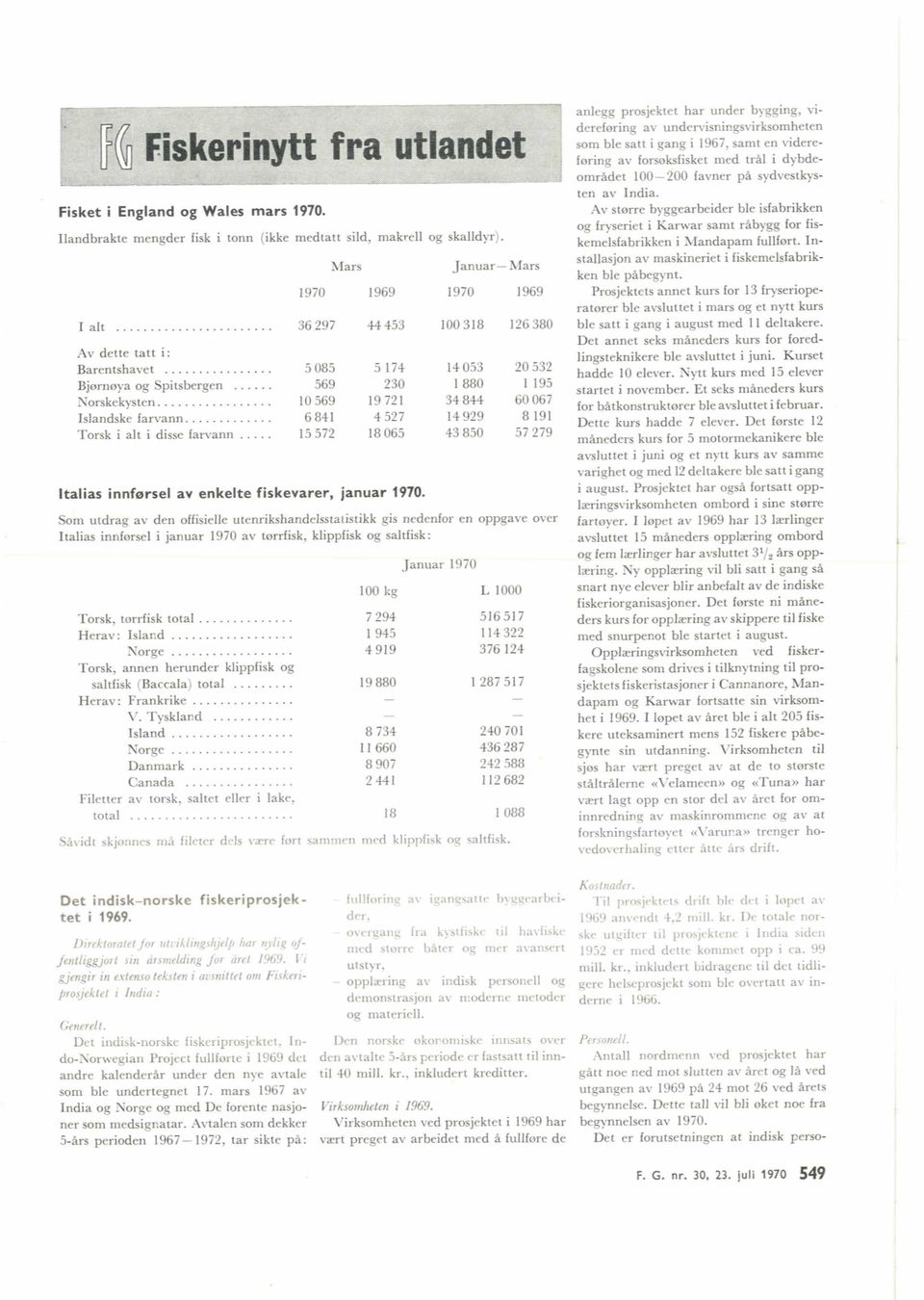 .... 6841 4 527 14929 8191 Torskialtidissefarvann... 15572 18065 43850 57279 Itdias innfrrsel av enkelte fiskevarer, januar 1970.