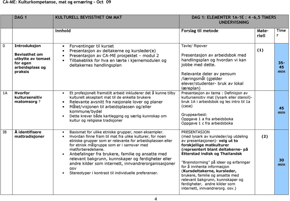 Forventinger til kurset Presentasjon av deltakerne og kursleder(e) Presentasjon av CA-ME prosjektet modul 2 Tilbakeblikk for hva en lærte i kjernemodulen og deltakernes handlingsplan Et profesjonelt