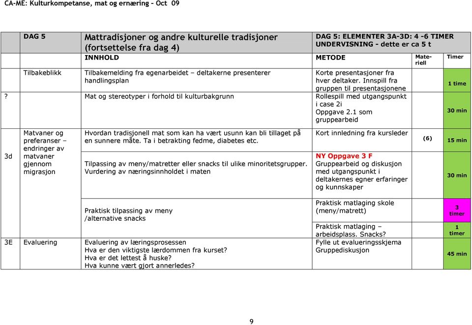 Mat og stereotyper i forhold til kulturbakgrunn Rollespill med utgangspunkt i case 2i Oppgave 2.