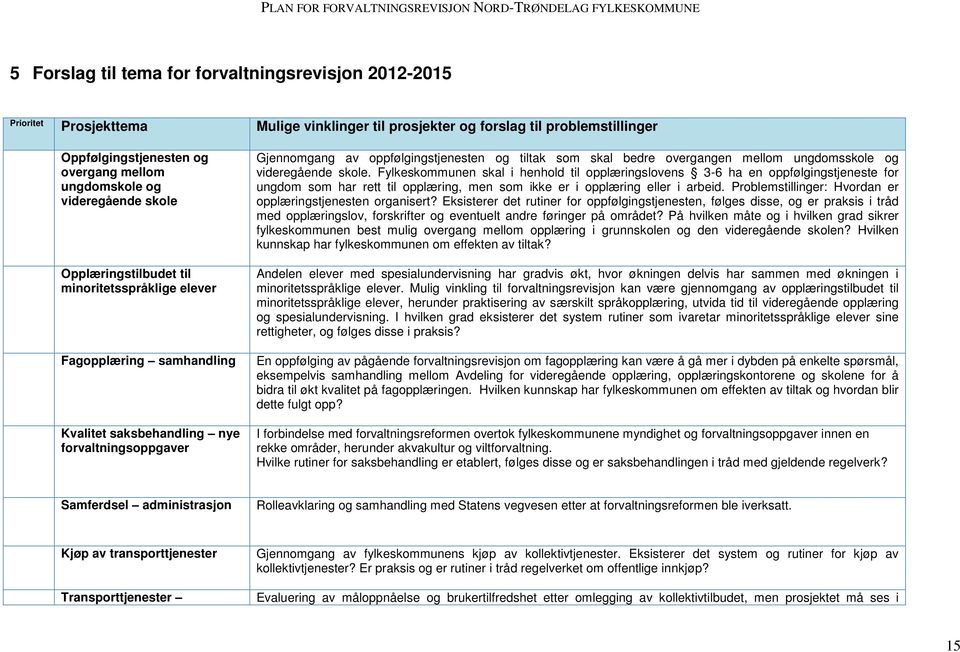 oppfølgingstjenesten og tiltak som skal bedre overgangen mellom ungdomsskole og videregående skole.