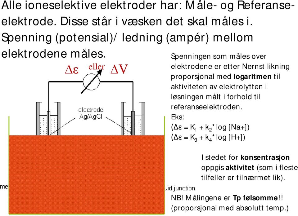 ε eller V Spenningen som måles over elektrodene er etter Nernst likning proporsjonal med logaritmen til aktiviteten av elektrolytten i