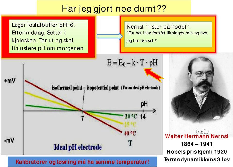 Du har ikke forstått likningen min og hva jeg har skrevet!