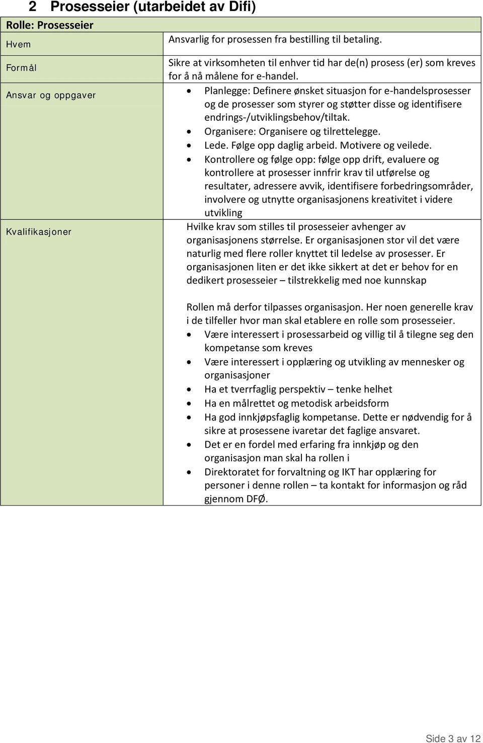 Planlegge: Definere ønsket situasjon for e-handelsprosesser og de prosesser som styrer og støtter disse og identifisere endrings-/utviklingsbehov/tiltak. Organisere: Organisere og tilrettelegge. Lede.