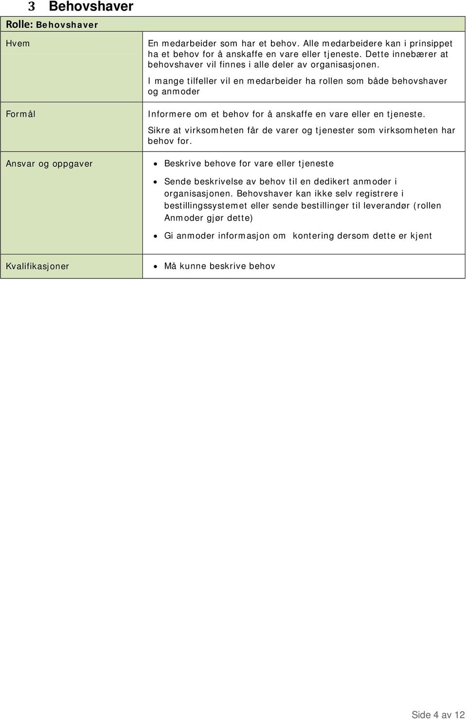 I mange tilfeller vil en medarbeider ha rollen som både behovshaver og anmoder Informere om et behov for å anskaffe en vare eller en tjeneste.