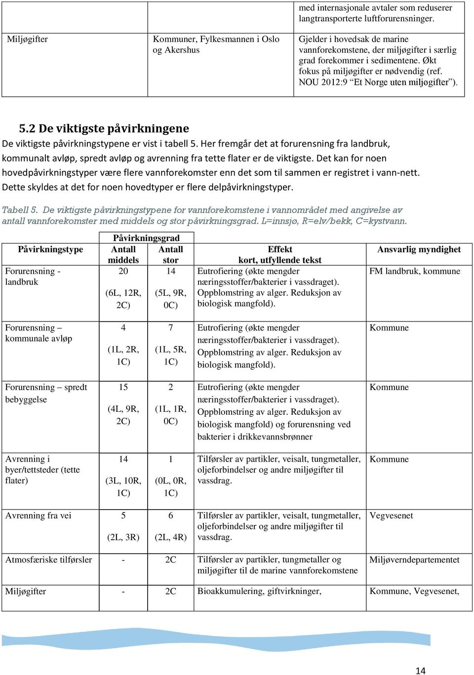 2 De viktigste påvirkningene De viktigste påvirkningstypene er vist i tabell 5.