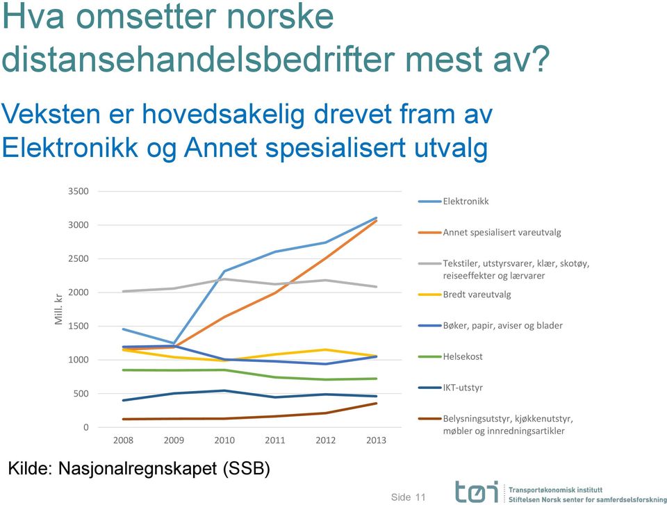 spesialisert vareutvalg Tekstiler, utstyrsvarer, klær, skotøy, reiseeffekter og lærvarer Bredt vareutvalg 1500 Bøker,