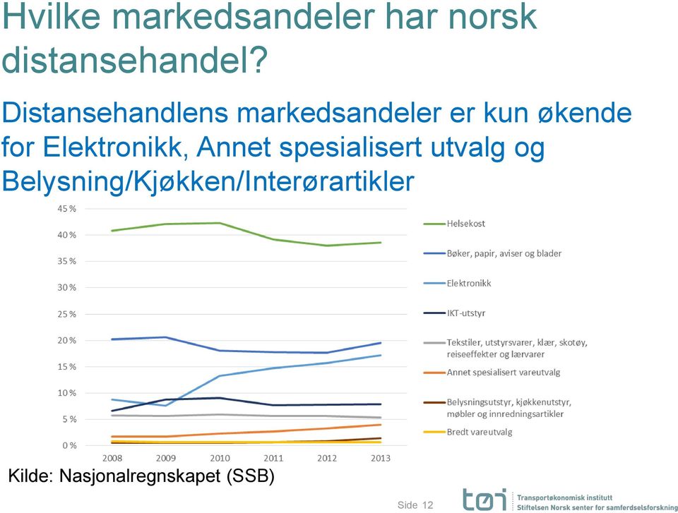 Elektronikk, Annet spesialisert utvalg og