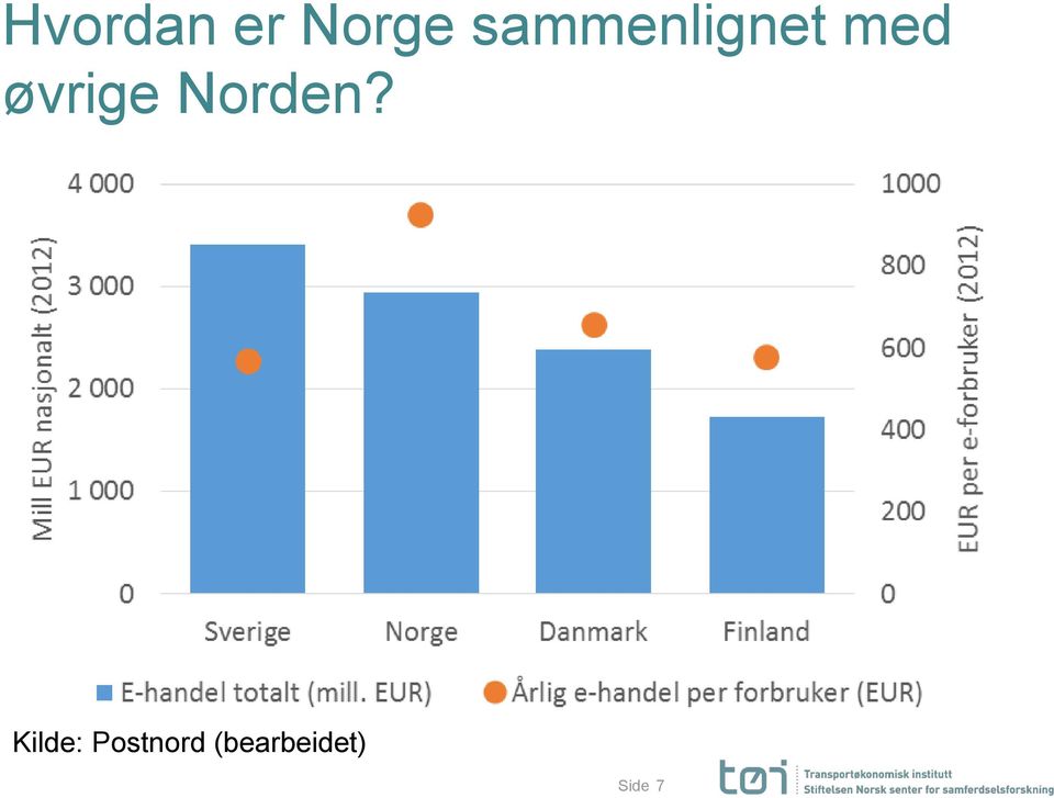 øvrige Norden?