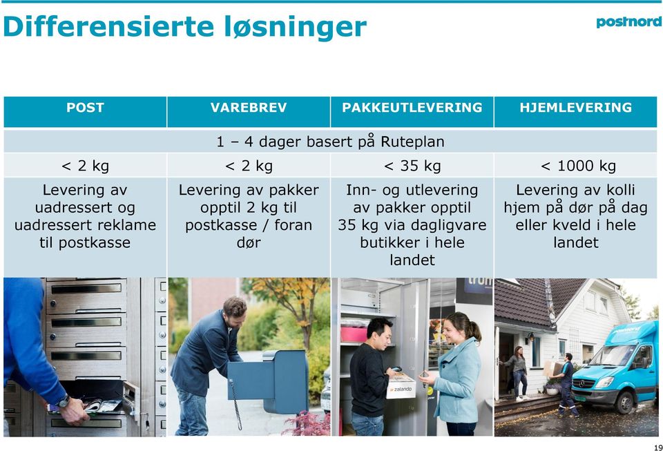 Levering av pakker opptil 2 kg til postkasse / foran dør Inn- og utlevering av pakker opptil 35