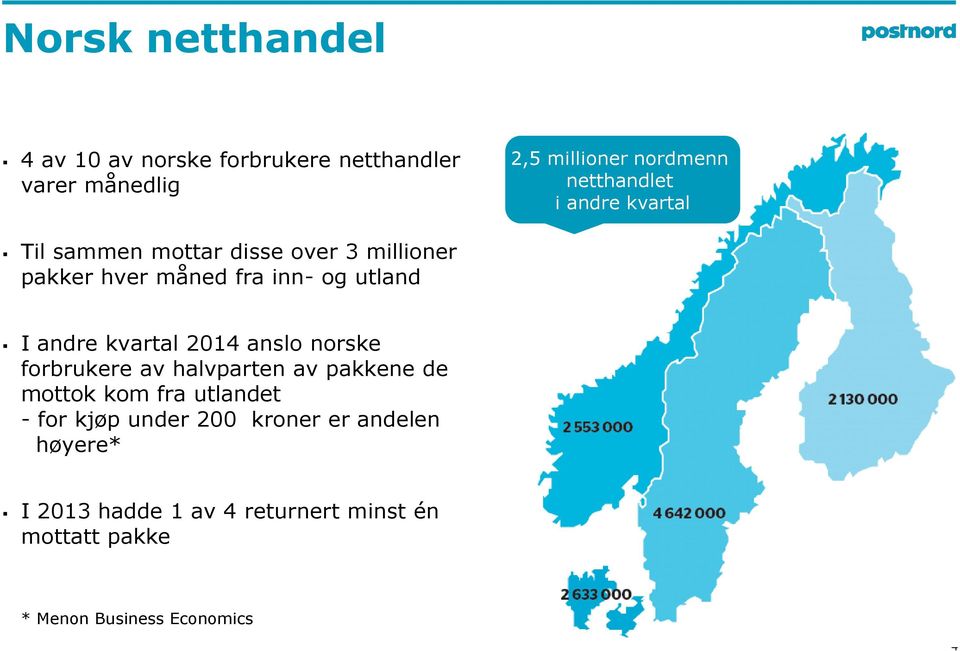 I andre kvartal 2014 anslo norske forbrukere av halvparten av pakkene de mottok kom fra utlandet - for