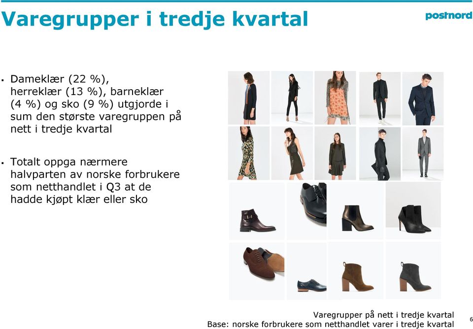 halvparten av norske forbrukere som netthandlet i Q3 at de hadde kjøpt klær eller sko
