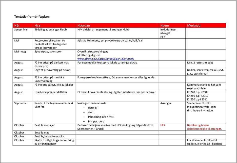 p=9855&x=1&a=70395 August Få inn priser på bankett mat For eksempel å forespørre lokale catering selskap Min.